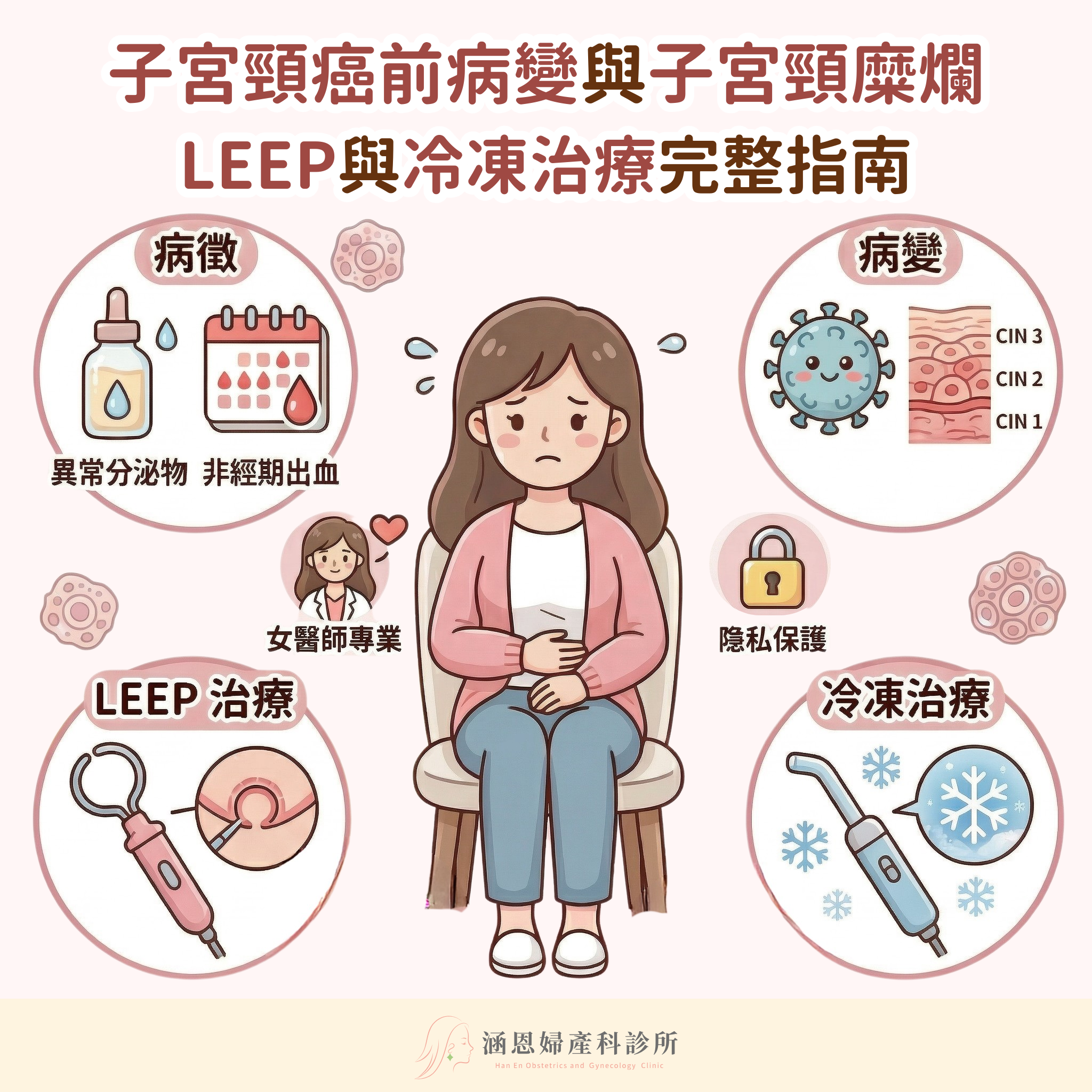 台中南屯婦產科女醫師團隊精準治療子宮頸癌前病變與子宮頸糜爛指南