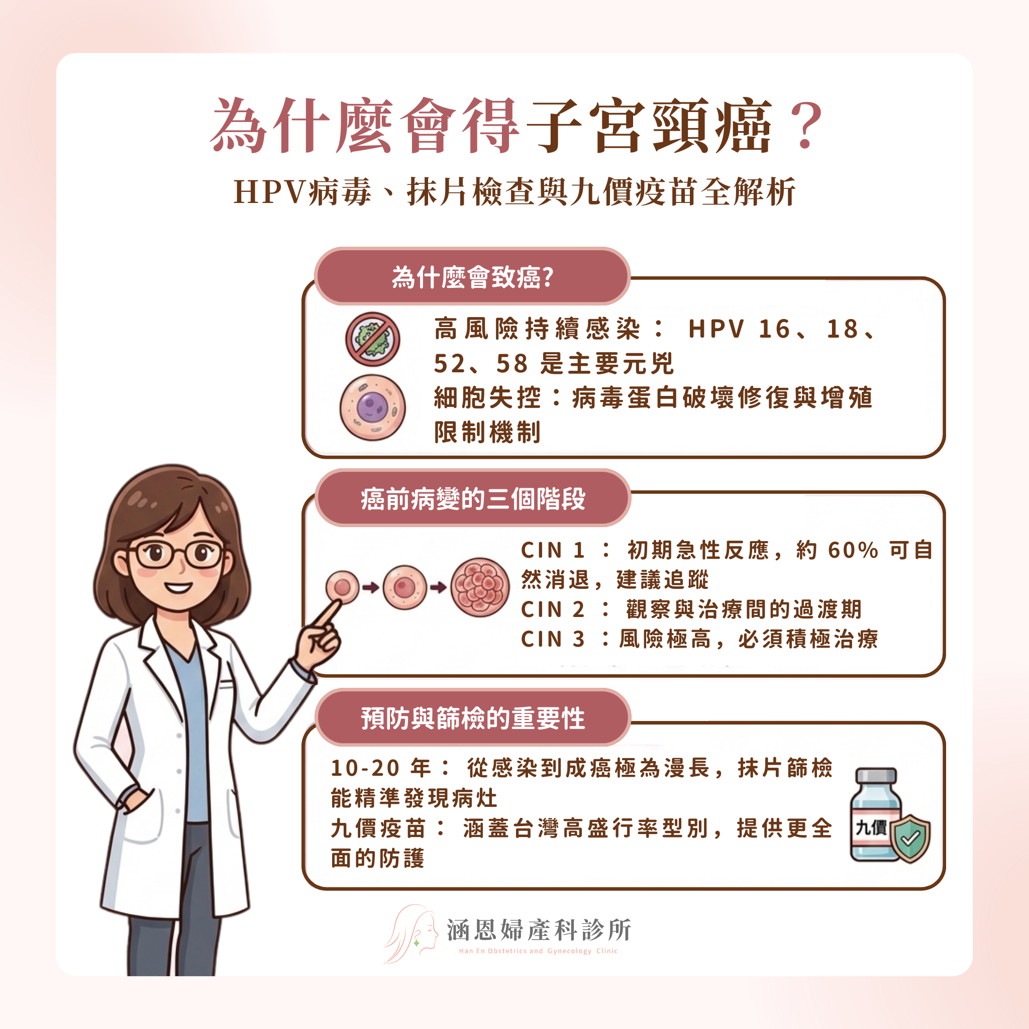 人類乳突病毒HPV致癌機轉與CIN癌前病變發展過程解析九價疫苗預防