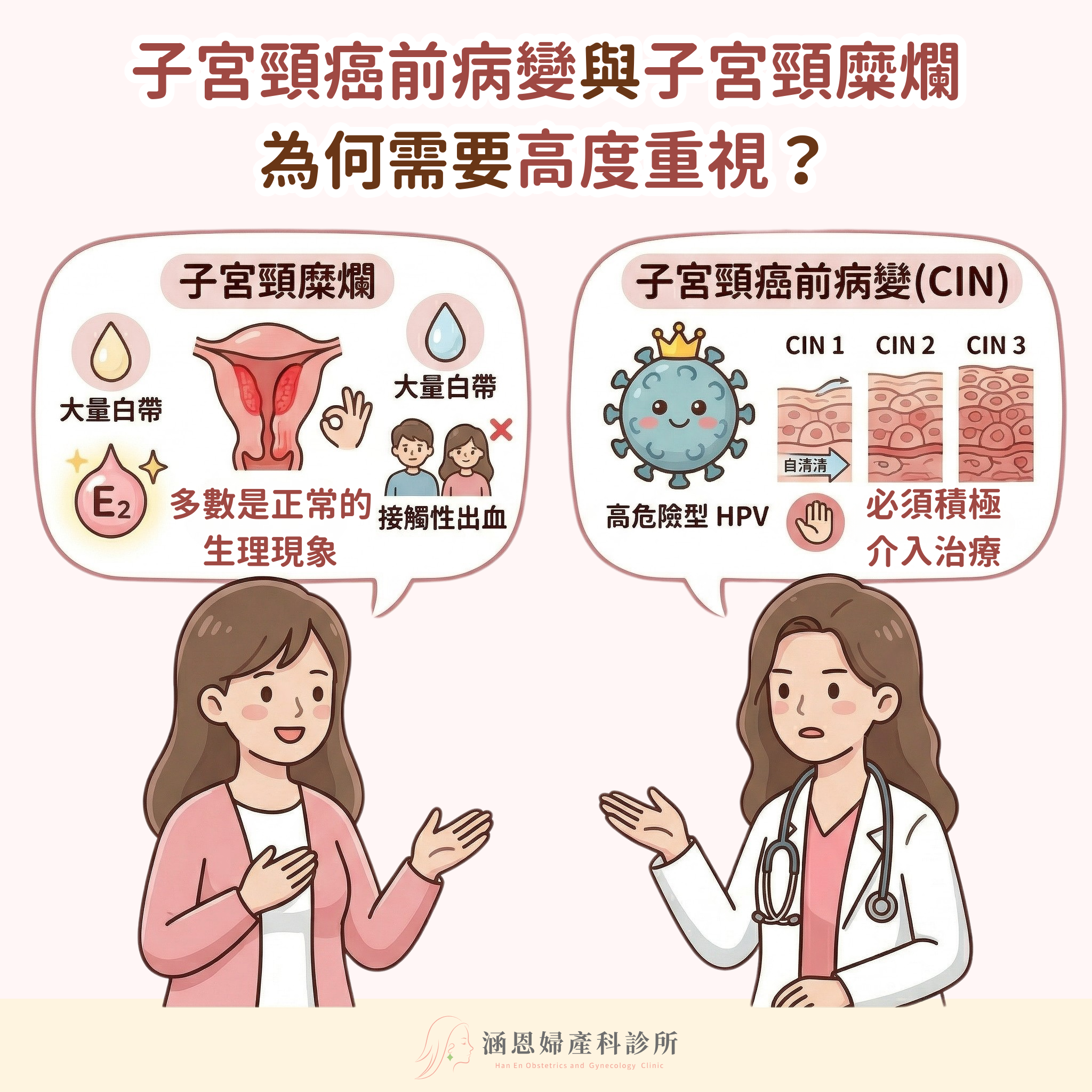 子宮頸癌前病變CIN分級與良性子宮頸糜爛糜爛生理機制比較