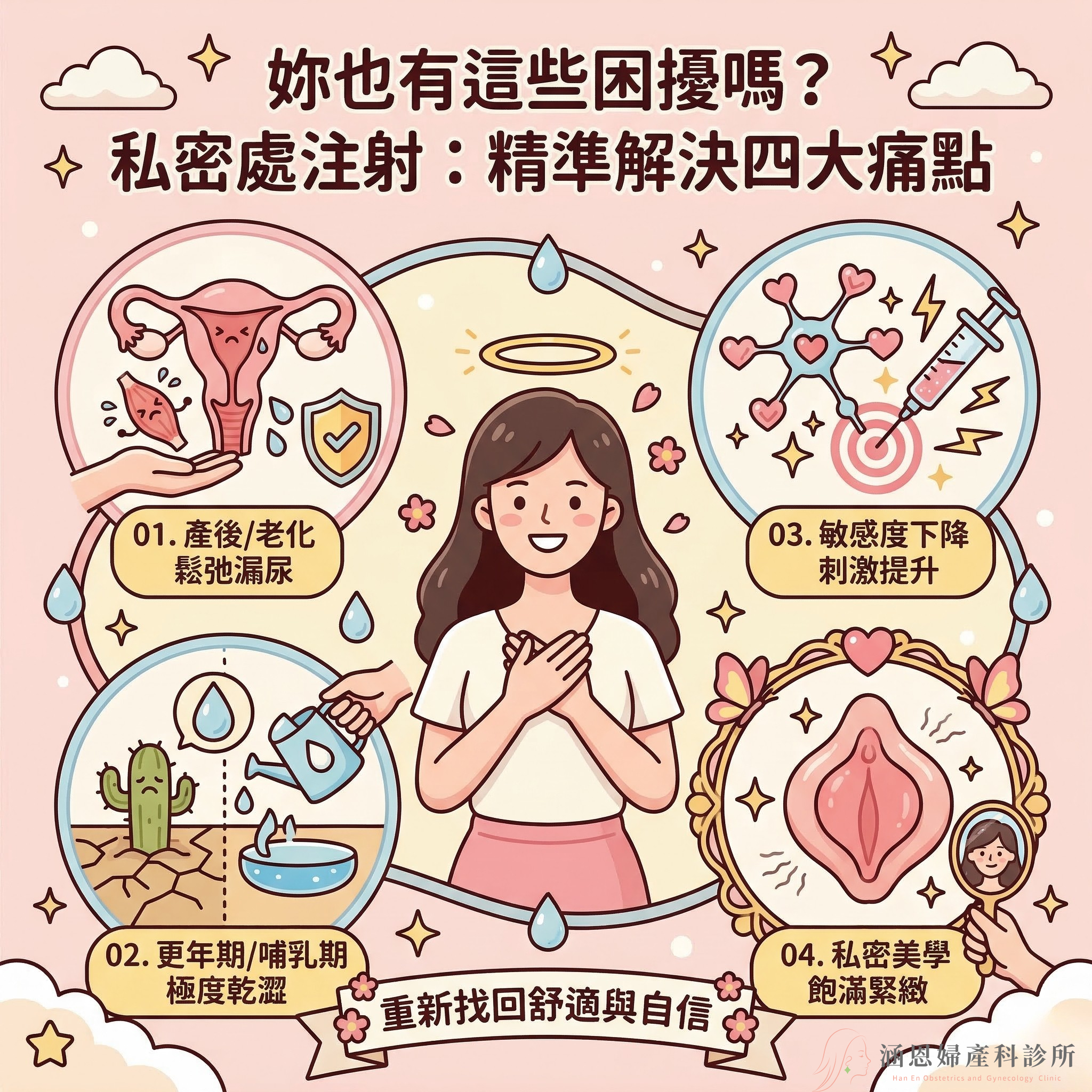 私密處注射適合族群：漏尿乾澀、鬆弛無感、敏感度下降與大陰唇萎縮