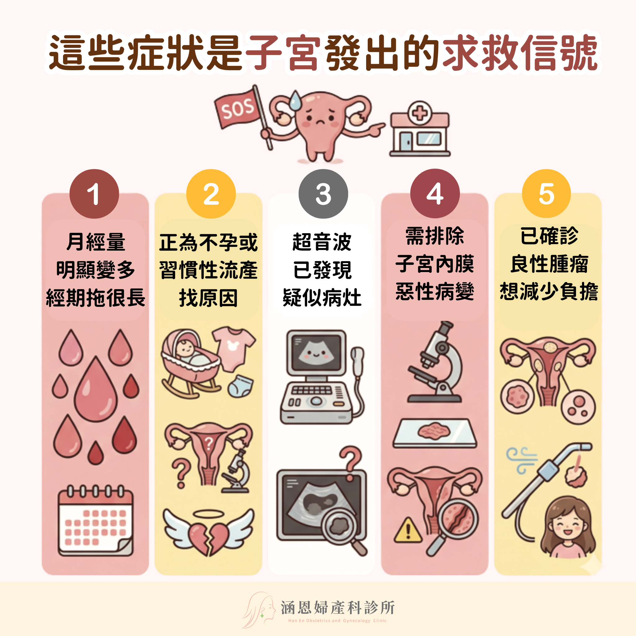 異常出血經血過多不孕習慣性流產子宮內膜息肉子宮鏡檢查求救信號