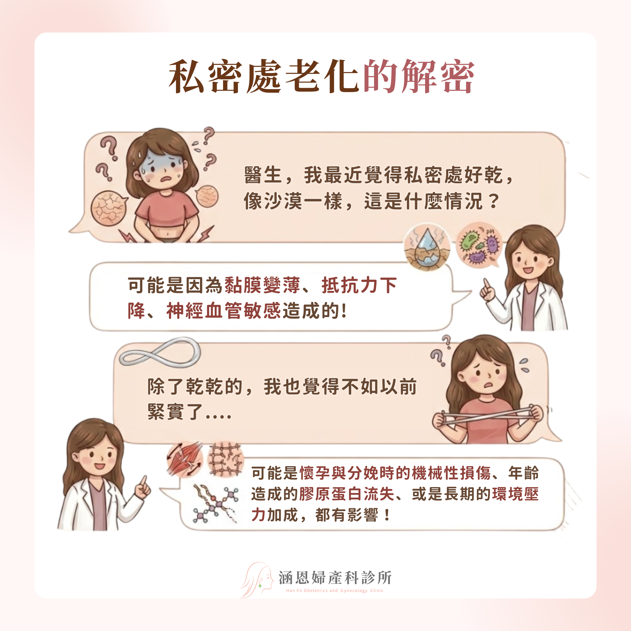 生殖泌尿道症候群GSM雌激素缺乏與產後陰道鬆弛症候群VRS結締組織崩解病理機制解析