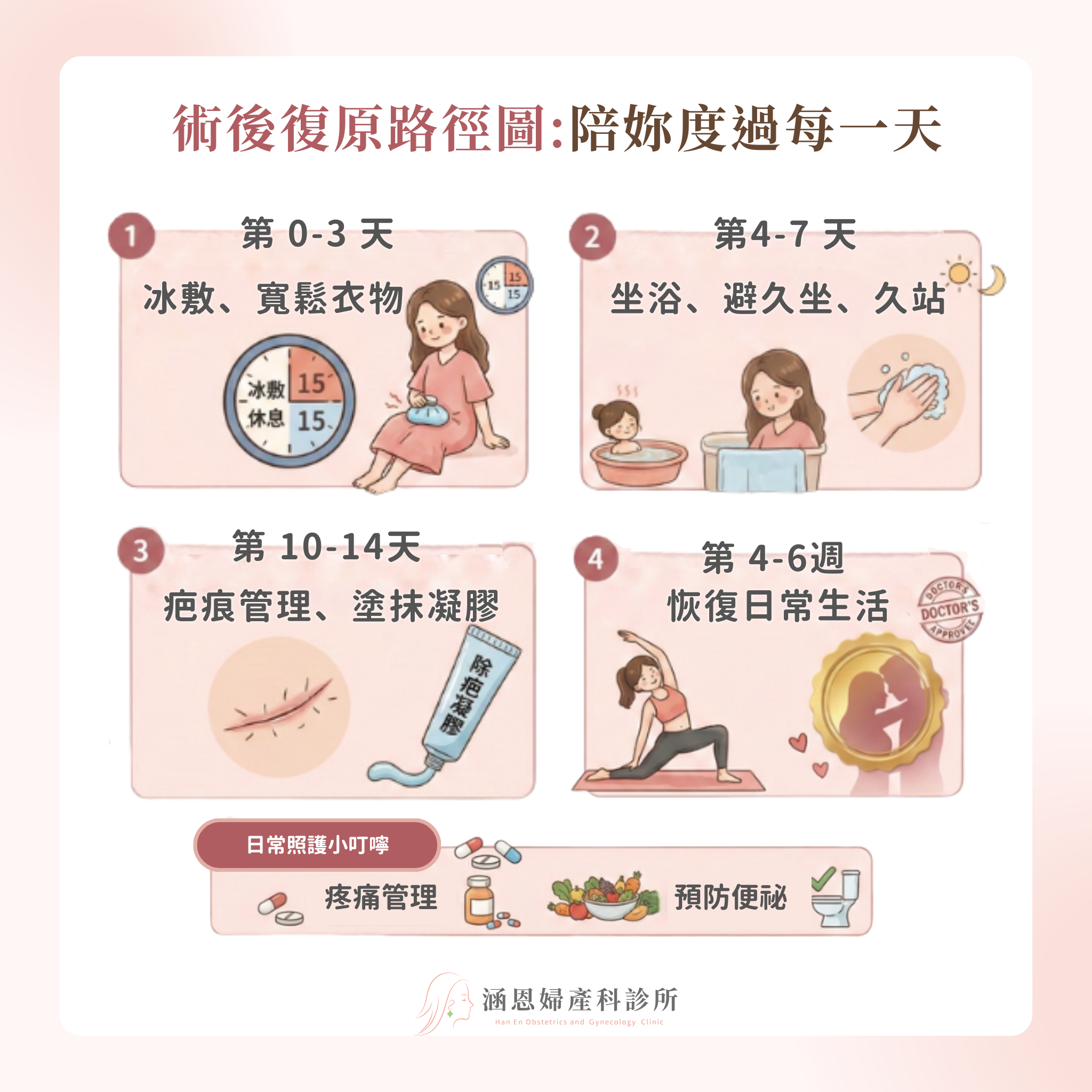 小陰唇整形雷射微創手術術後復原路徑圖與冰敷溫水坐浴護理指南