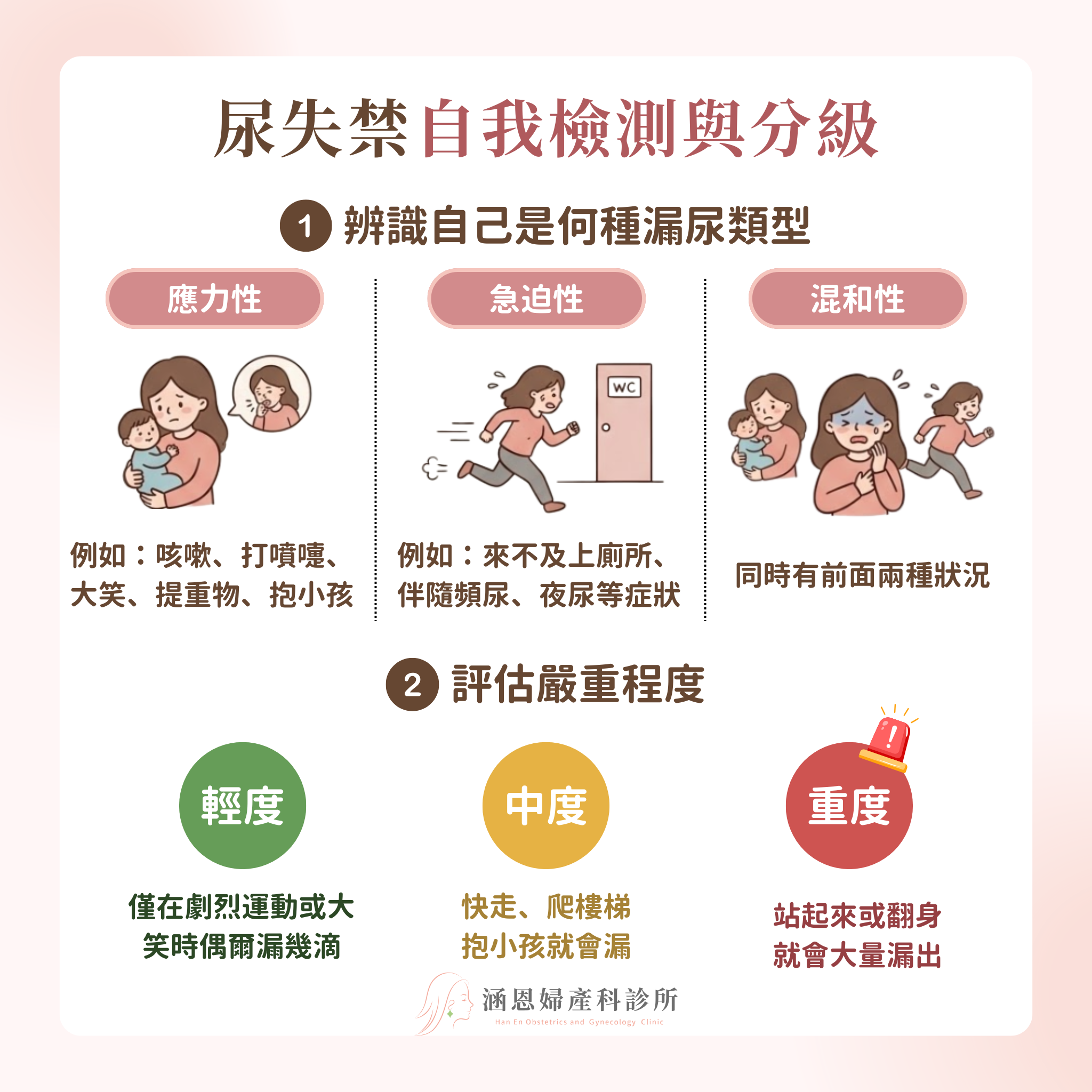 尿失禁自我檢測與分級應力性急迫性與混合性漏尿嚴重度評估