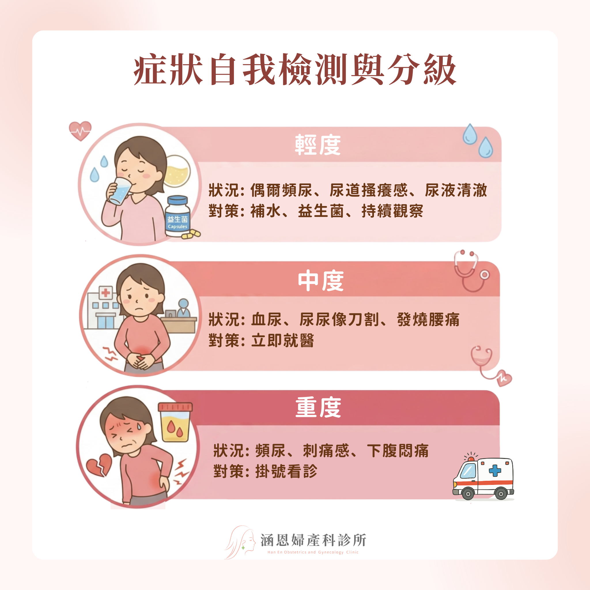 泌尿道感染症狀自我檢測分級頻尿血尿下腹痛就醫指南