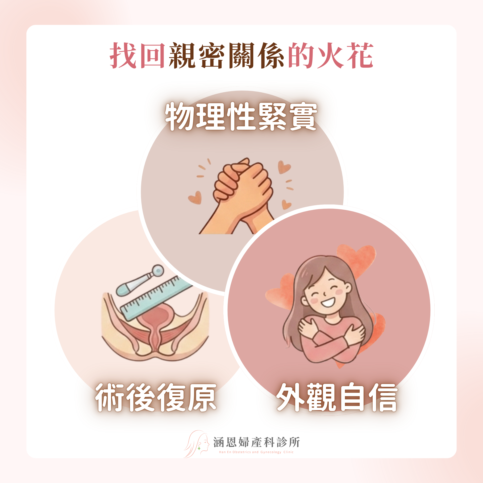 陰道前後壁修補與會陰成形術對女性性功能正面效益與性福重建